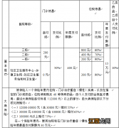 附图 武汉医保报销比例是什么