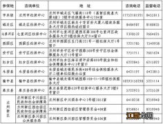 2021兰州稳岗返还申报注意事项