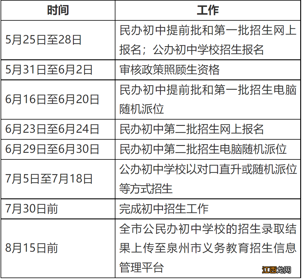 台商投资区民办初中网上报名流程和入口