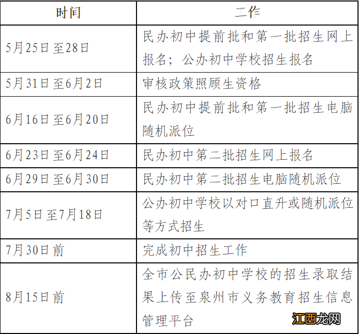 2022年泉州台商投资区秋季初中招生政策