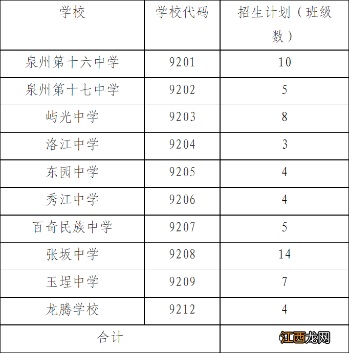 2022年泉州台商投资区秋季初中招生政策