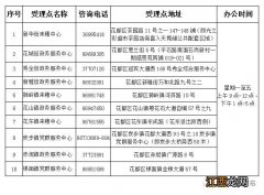 2022广州花都区积分入学须在4月25日前核定积分