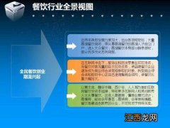 第一次创业做餐饮行业合适吗？ 初中毕业想去学厨师,请问厦门的厨师行业前景好吗？