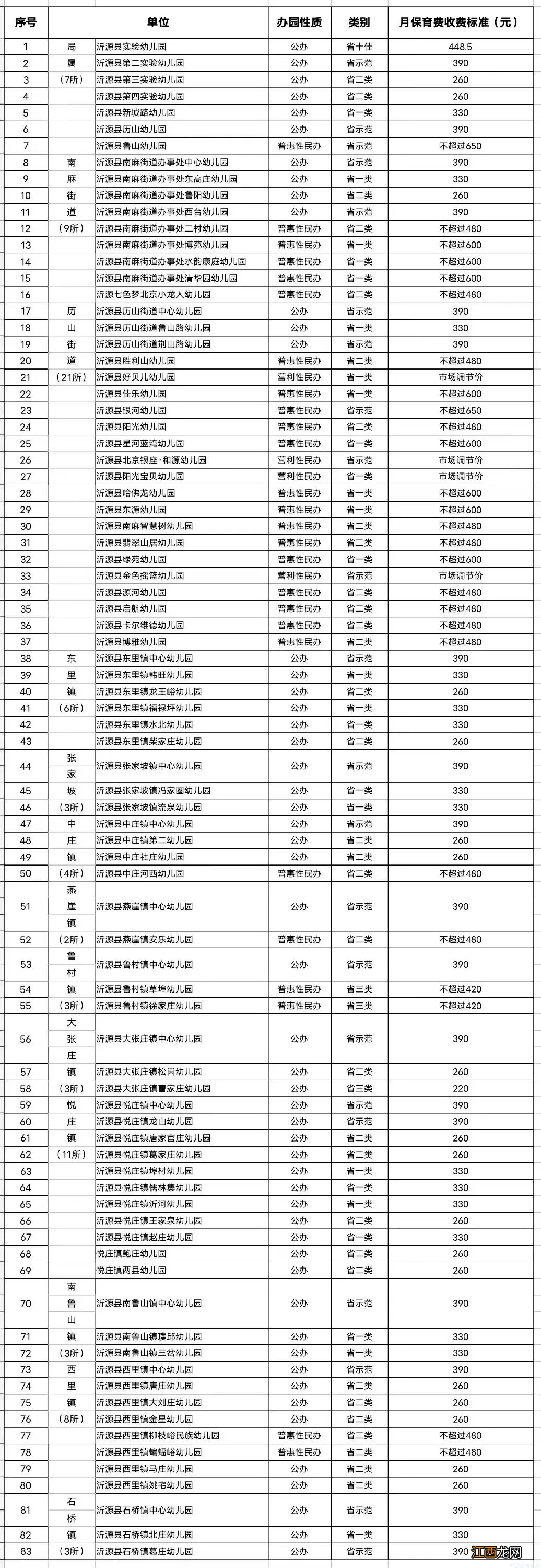 2022沂源有哪些具备资质幼儿园 2022沂源有哪些具备资质幼儿园的