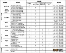 上海公积金可网上办理业务品种及办理时间