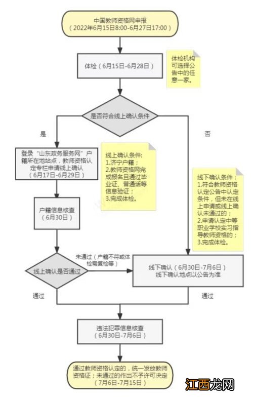 2021曲阜教资认定 2022曲阜教师资格认定第二批次公告