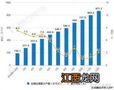 散装白酒行业前景怎么样？ 散装白酒现在市场怎么样？