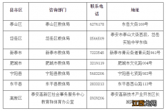 泰安2022上半年中小学教资面试结果复核公告