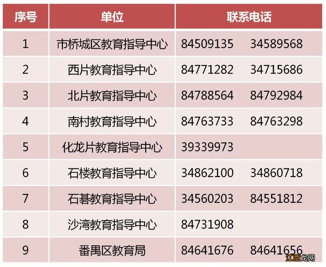 2022年广州番禺区积分制入学温馨提示