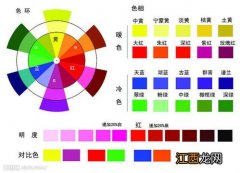 色彩的色调如何搭配 颜色搭配怎么做出来的