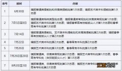 山东威海高考模拟志愿填报系统入口及时间2022