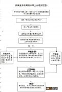 西安学历落户可以申请父母随迁吗