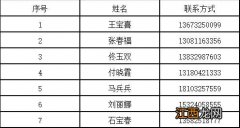 唐山征兵最新消息 唐山征兵监督举报电话