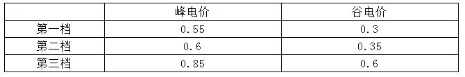 唐山三地发布清洁取暖政策消息电话 唐山三地发布清洁取暖政策消息