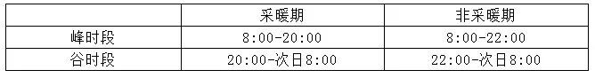 唐山三地发布清洁取暖政策消息电话 唐山三地发布清洁取暖政策消息