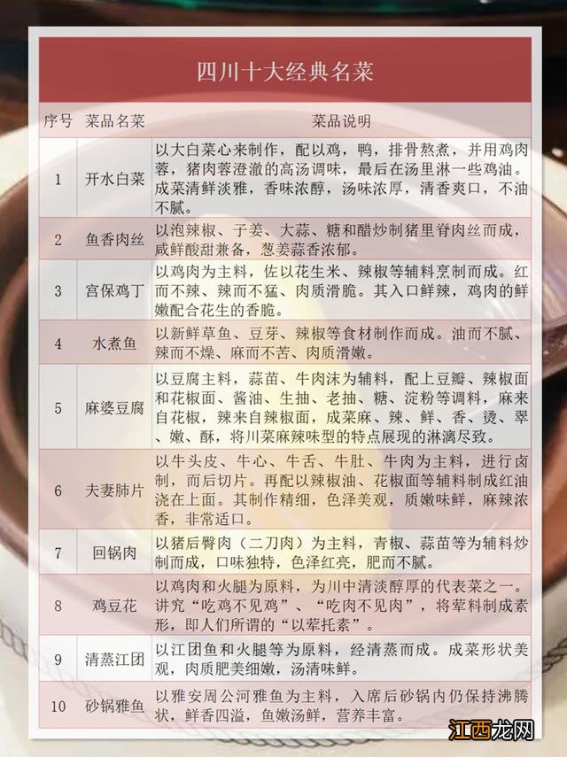 中国四大名菜是哪四大菜系排名 四大名菜是什么