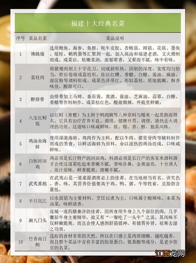 中国四大名菜是哪四大菜系排名 四大名菜是什么