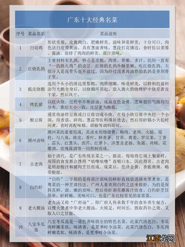 中国四大名菜是哪四大菜系排名 四大名菜是什么