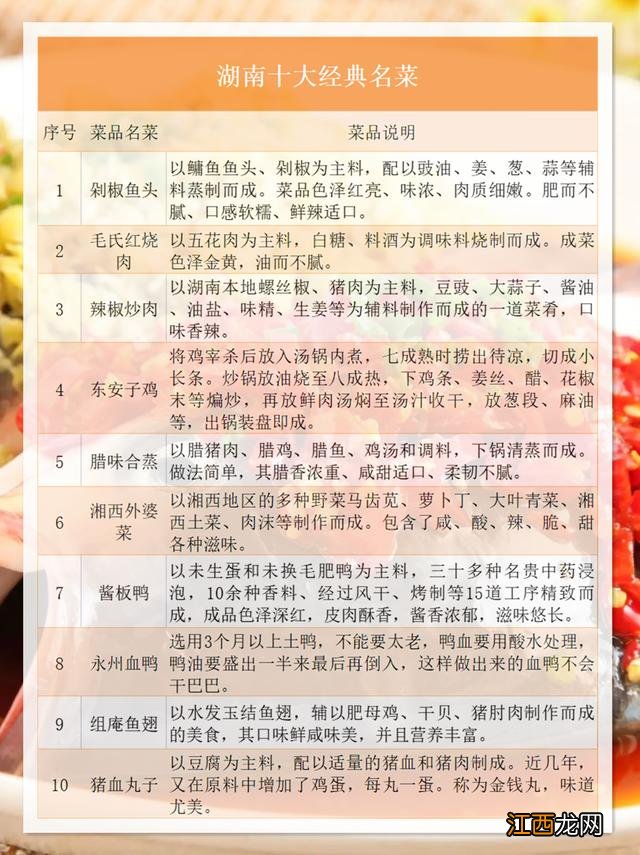 中国四大名菜是哪四大菜系排名 四大名菜是什么