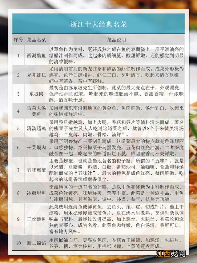 中国四大名菜是哪四大菜系排名 四大名菜是什么