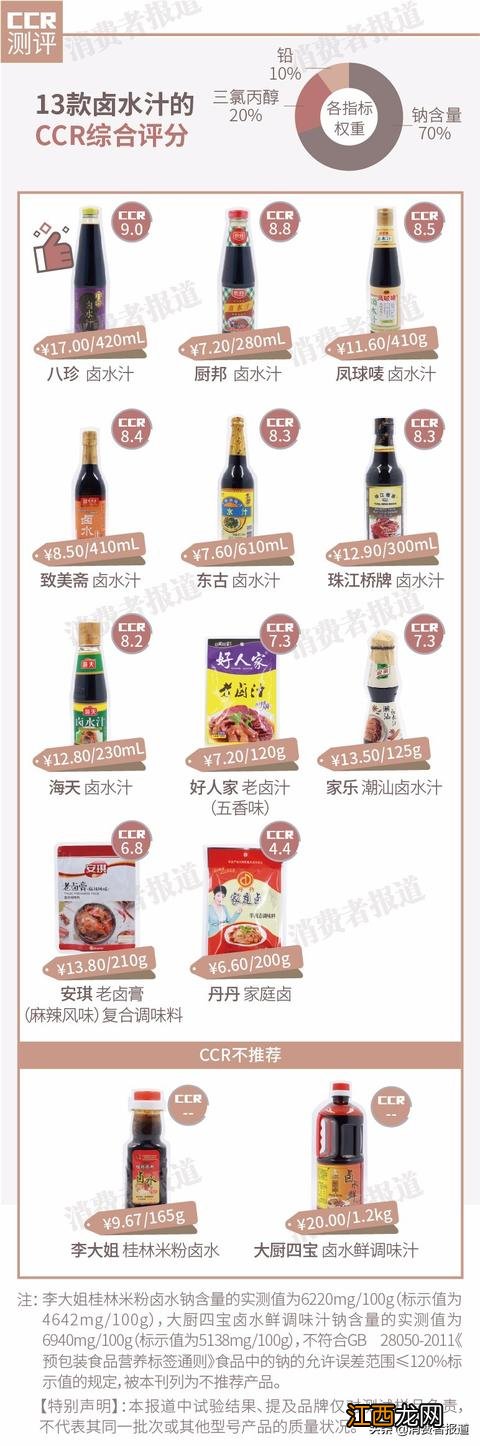 卤料买什么牌子的好 什么牌子的卤料好