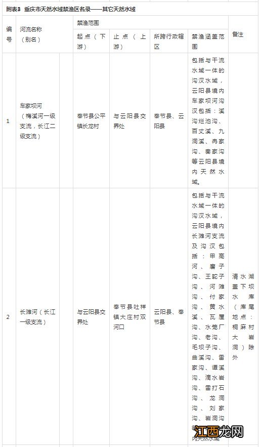 2022年重庆禁渔期