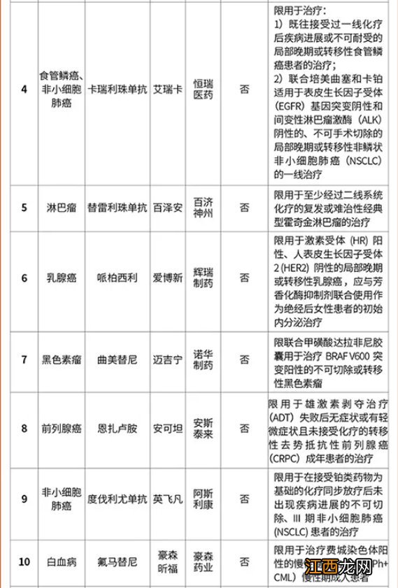 津城保保障范围及内容