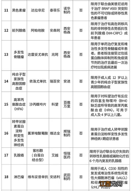 津城保保障范围及内容