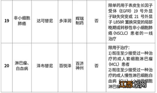 津城保保障范围及内容