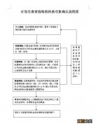 唐山申请计划生育家庭特别扶助办理流程