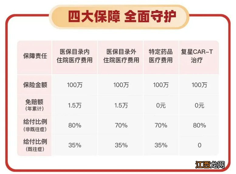 燕赵保险河南分公司 河北燕赵健康保保障介绍