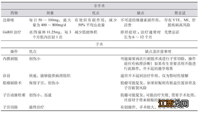 宫颈出血吃哪些食物好 宫腔出血吃什么食物好