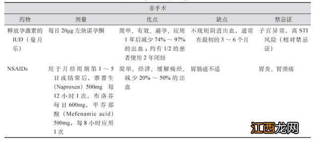 宫颈出血吃哪些食物好 宫腔出血吃什么食物好