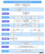 哈尔滨小学入学摇号结果公布时间2022 哈尔滨小学入学摇号结果公布时间2022年级