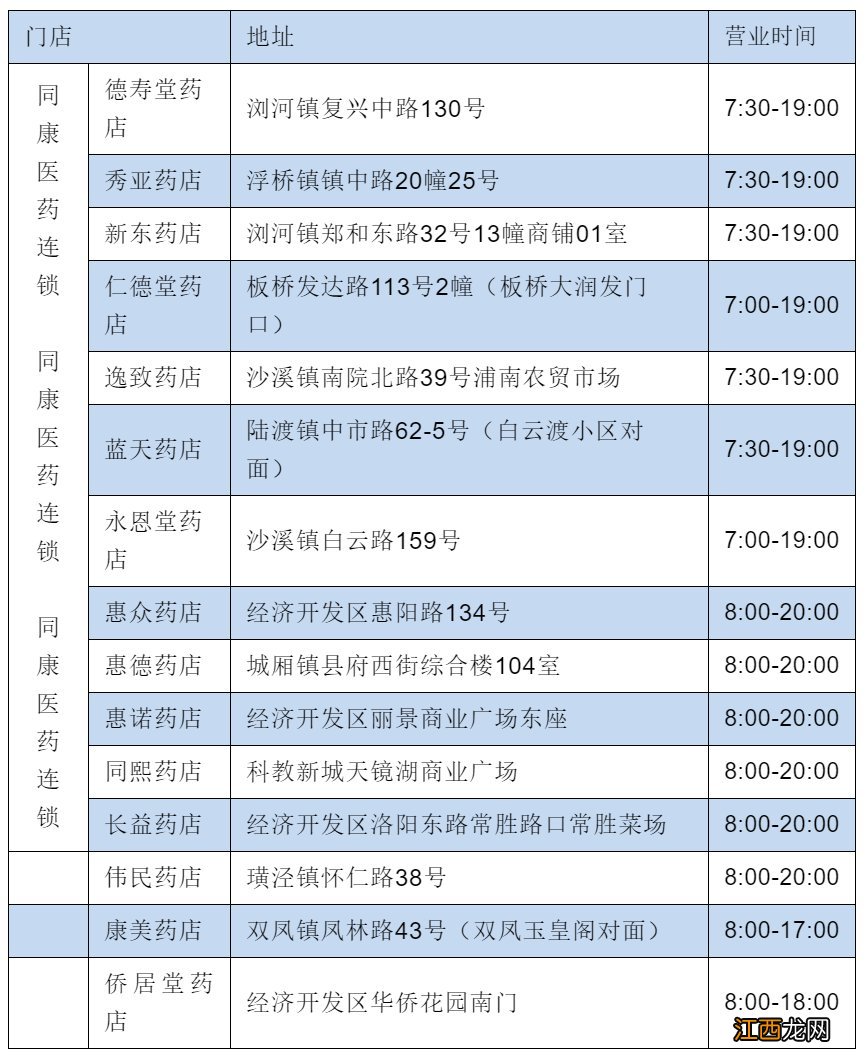 太仓口罩预约购买时间+平台+自提点