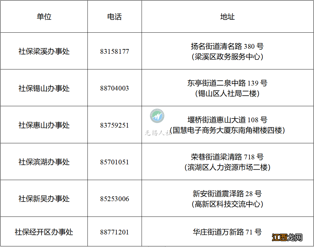 无锡就业困难人员认定最新政策 无锡企业如何申请特困行业社保缓