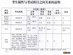 2022年广东普通高考补报名2月21日开始