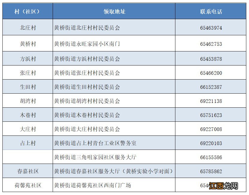 相城黄桥街道口罩预约方式