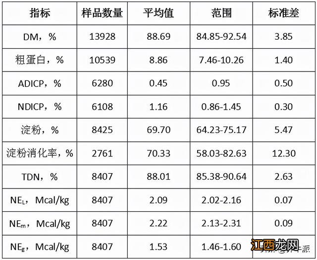 玉米的营养物质 玉米缺乏什么营养素