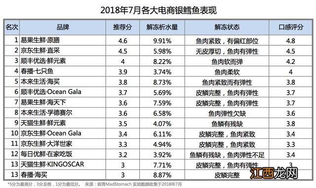 超市卖的冻鱼块是什么鱼 超市的什么速冻鱼可以吃