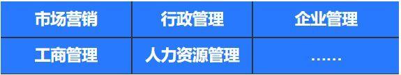 一个餐厅都包含哪些职位 从事餐饮是什么职业