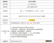 持续更新 广州白云同和街社区医院九价hpv疫苗最新消息