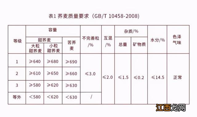 荞麦仁和荞麦米一样吗 荞麦仁和荞麦米有什么区别吗