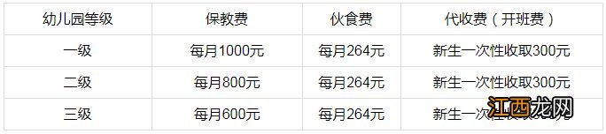 库尔勒市普惠性幼儿园如何收费 库尔勒公办幼儿园收费标准