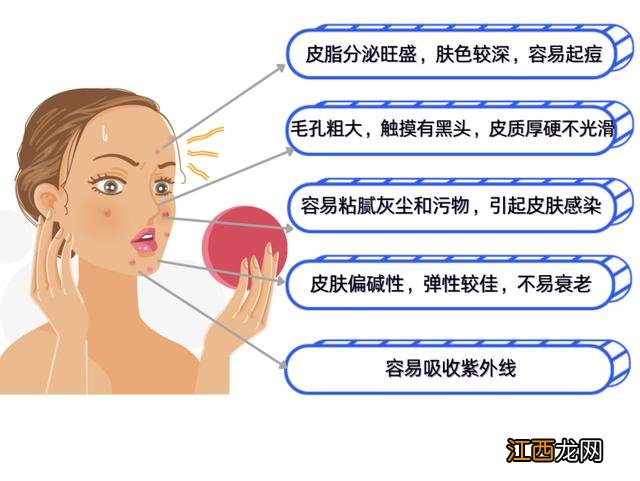 人的皮肤用什么营养来滋养 吃什么食物保养皮肤