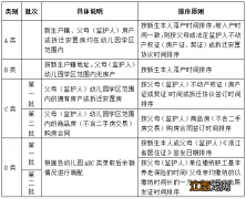 2022年建德新安江街道幼儿园招生是按什么录取的？