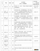 2022龙岩中学学区划分汇总 2020龙岩各个中学片区划分