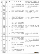 2022龙岩小学学区划分大汇总 2021龙岩学校片区划分图