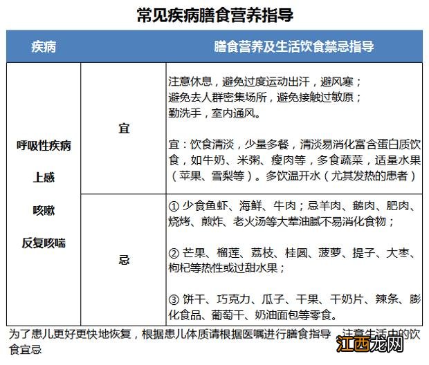 咳嗽吃什么蔬菜食物 什么疏菜治咳嗽好