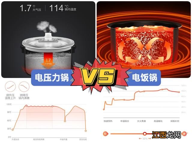 电压力锅为什么炖不烂肉 电压力锅炖肉炖不烂是什么原因呢